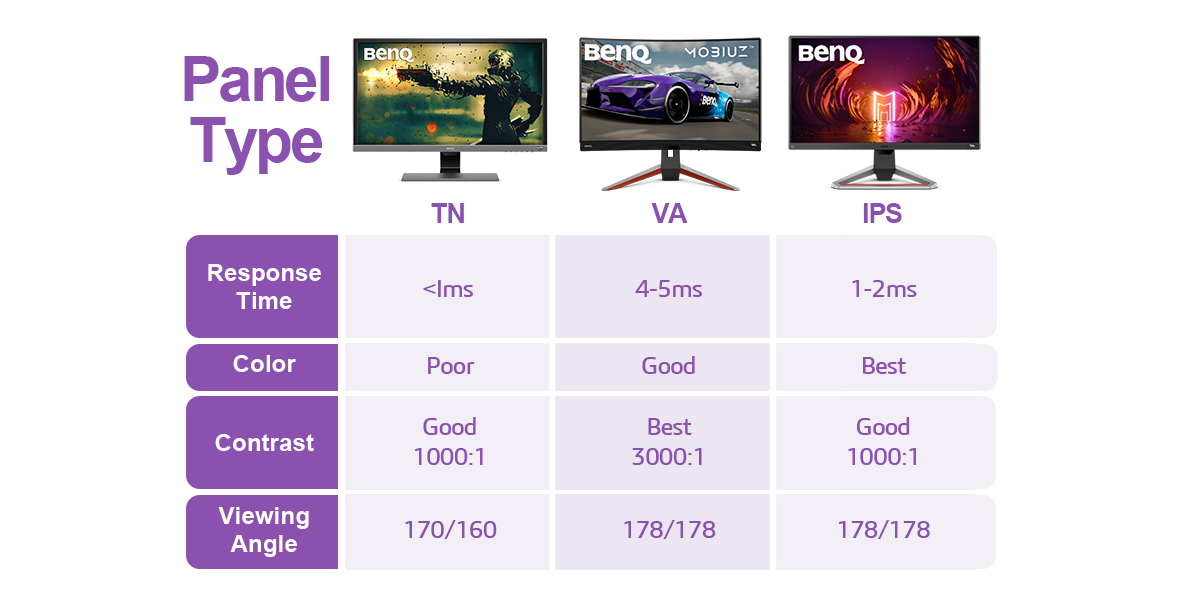 IPS vs TN vs VA which panel is best for gaming? How to choose the best